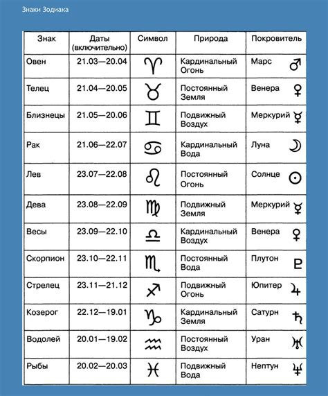 по знаку зодиака|Знаки зодиака по датам рождения: таблица,。